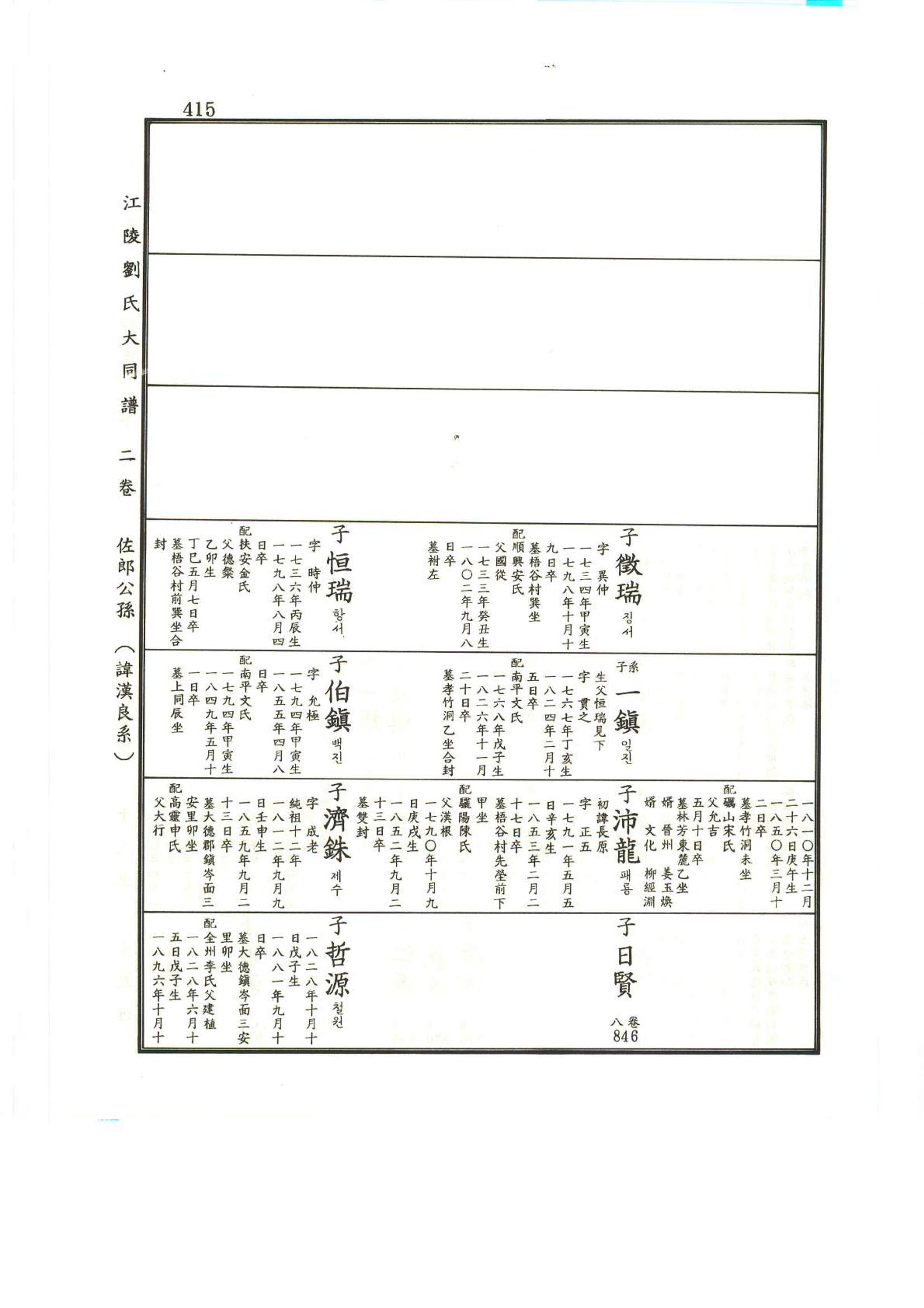 강릉유씨대동보2권상 415페이지