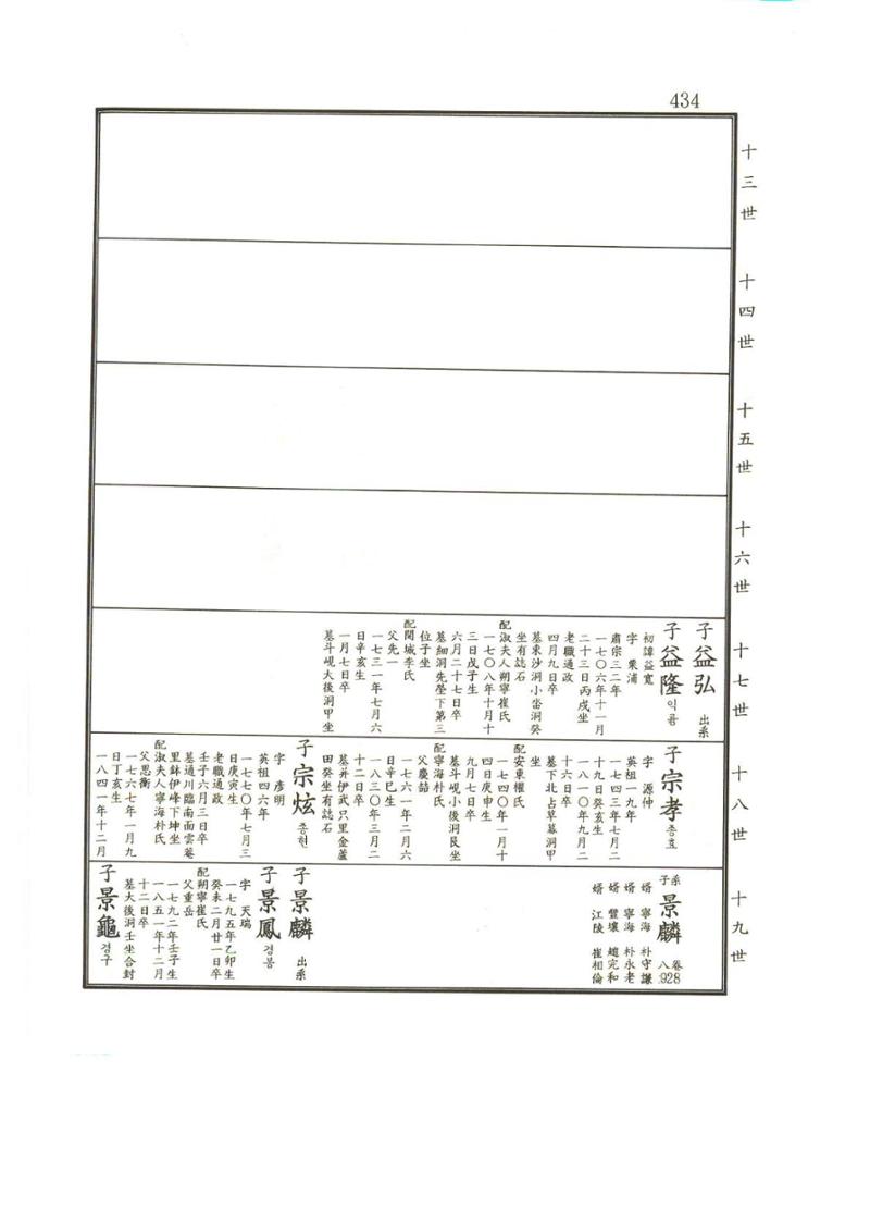 강릉유씨대동보2권상 434페이지