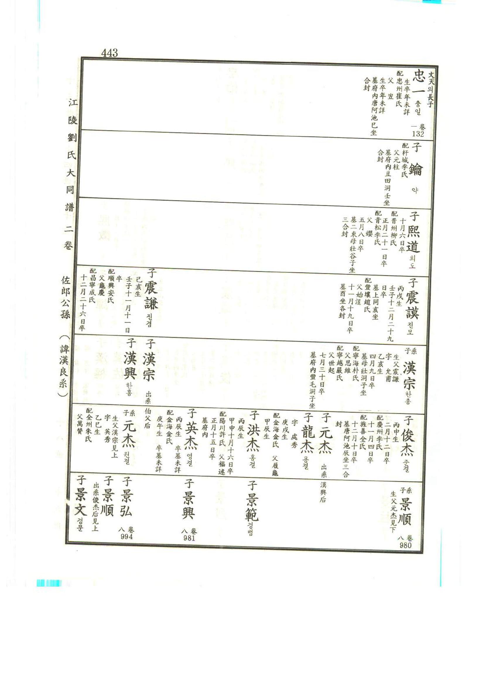 강릉유씨대동보2권상 443페이지