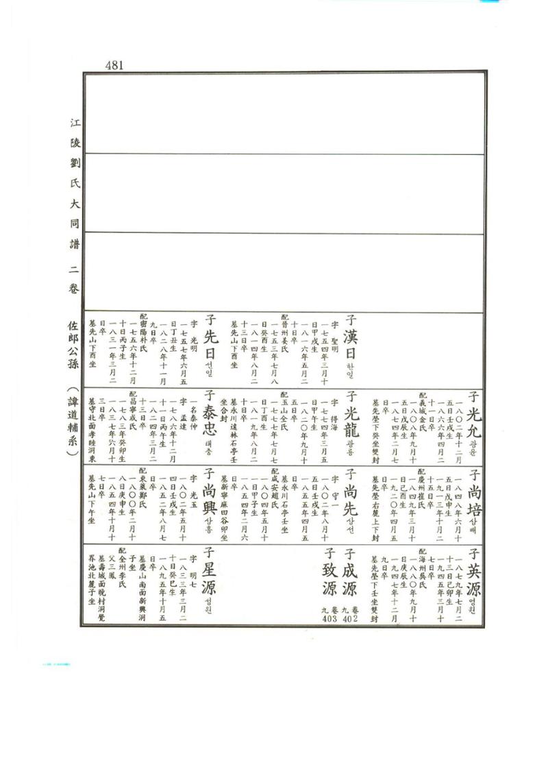 강릉유씨대동보2권상 481페이지