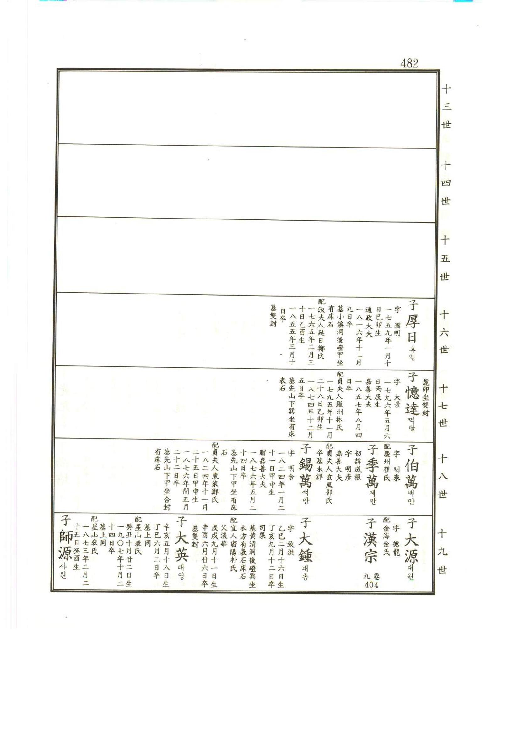 강릉유씨대동보2권상 482페이지