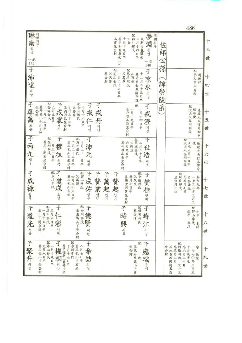 강릉유씨대동보2권상 486페이지
