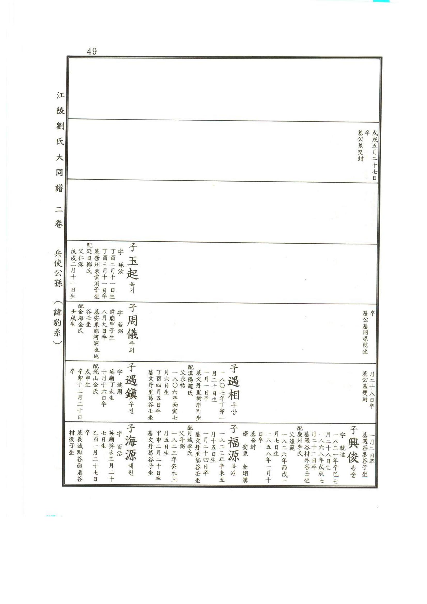 강릉유씨대동보2권상 49페이지