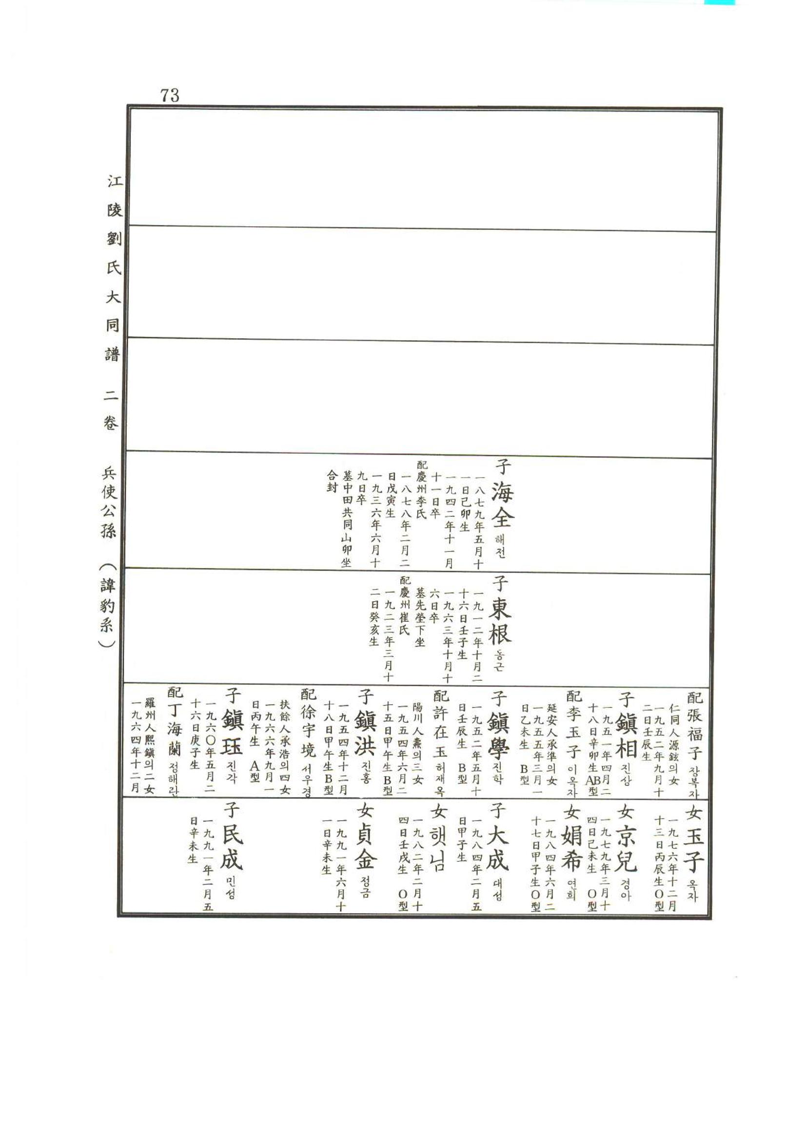 강릉유씨대동보2권상 73페이지