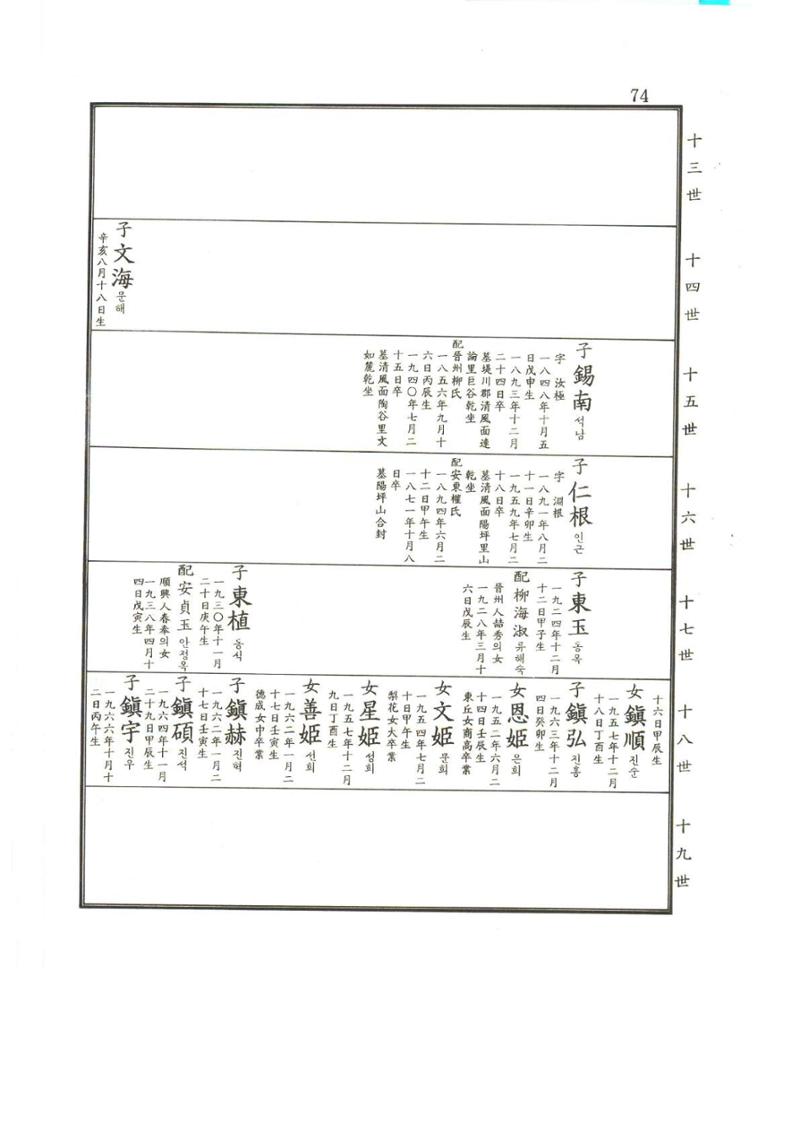 강릉유씨대동보2권상 74페이지