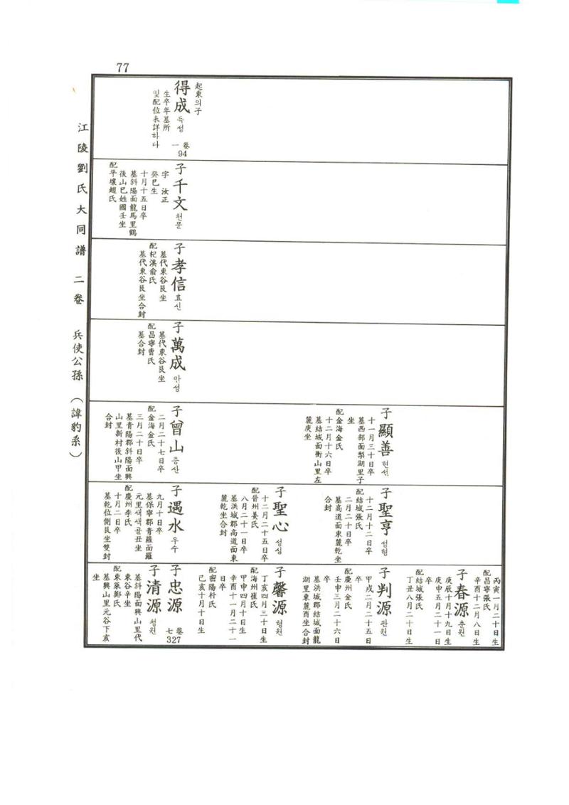 강릉유씨대동보2권상 77페이지