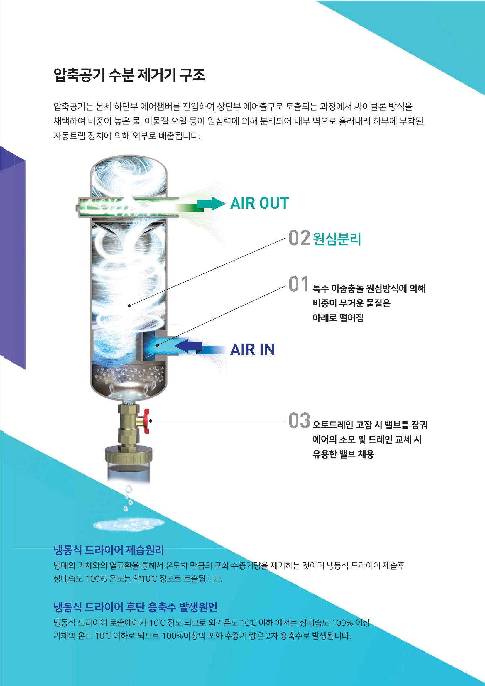 세경기계,압축공기 수분 제거 장치 3페이지