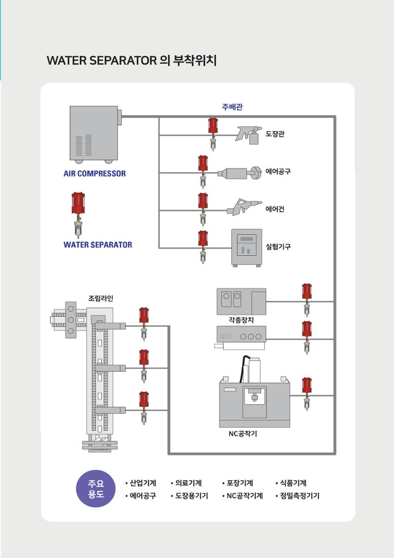 압축공기 수분 제거 장치 4페이지