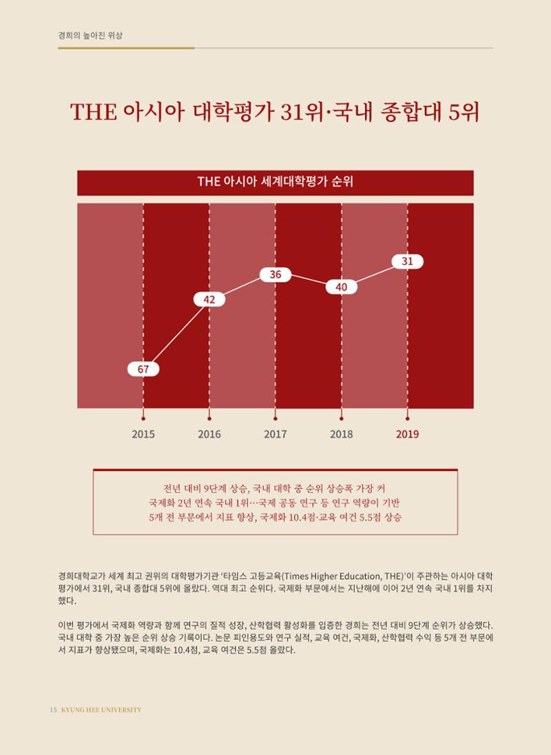 경희대학교 개교 70주년기념 브로슈어 16페이지