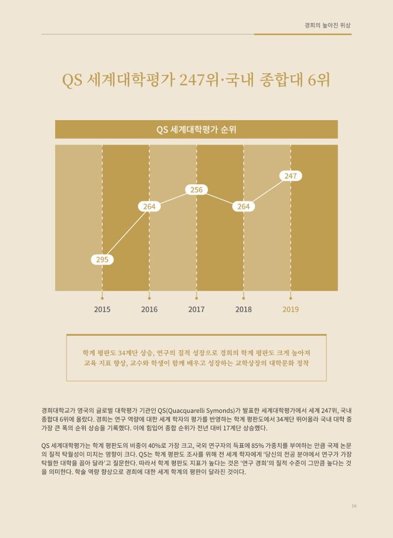 경희대학교 개교 70주년기념 브로슈어 17페이지
