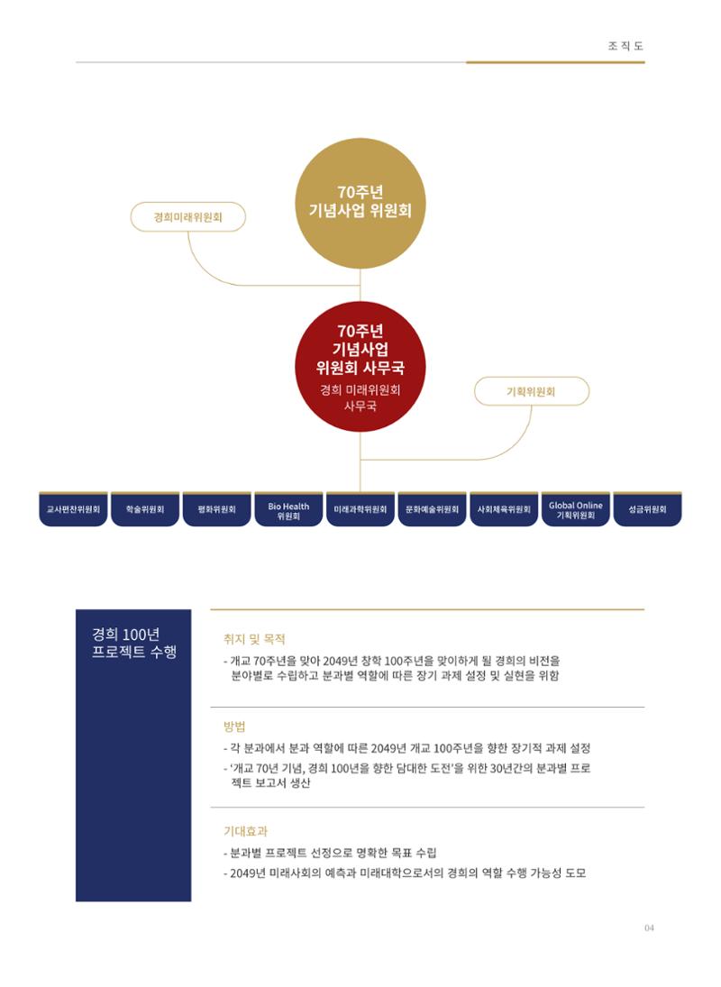 경희대학교 개교 70주년기념 브로슈어 5페이지