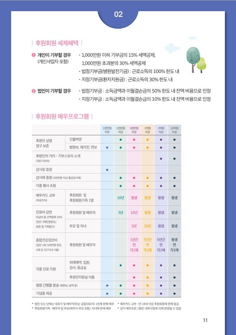 서울대어린이병원후원회 2019 연차보고서 11페이지