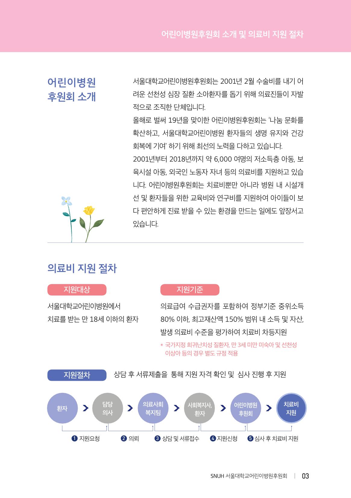 서울대어린이병원후원회 2019 연차보고서 3페이지