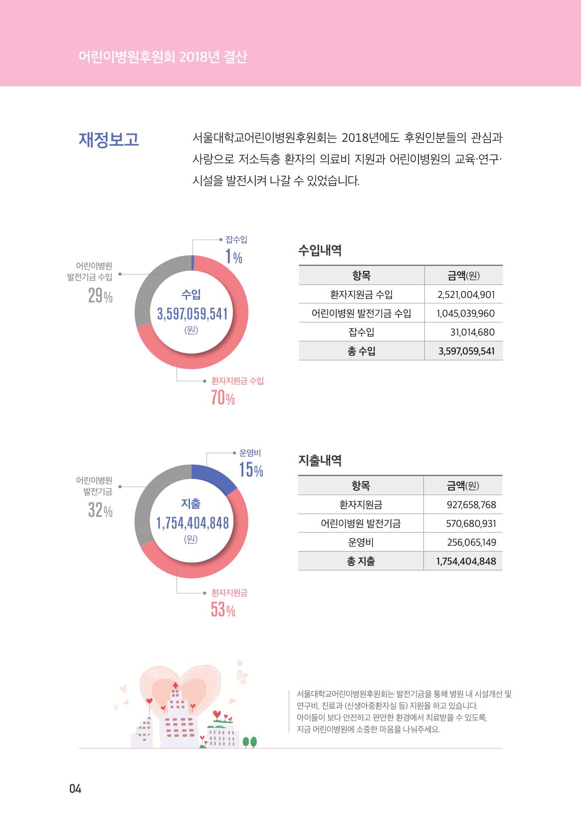 서울대어린이병원후원회 2019 연차보고서 4페이지