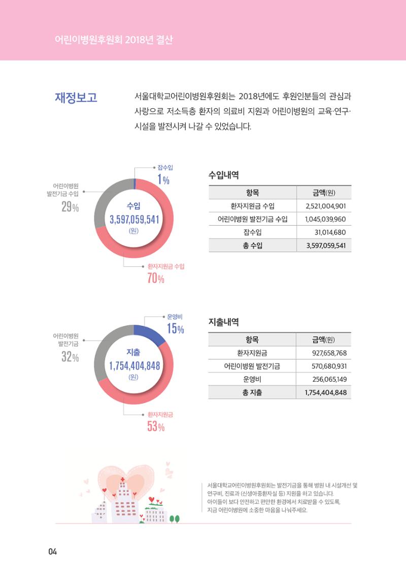 서울대어린이병원후원회 2019 연차보고서 4페이지