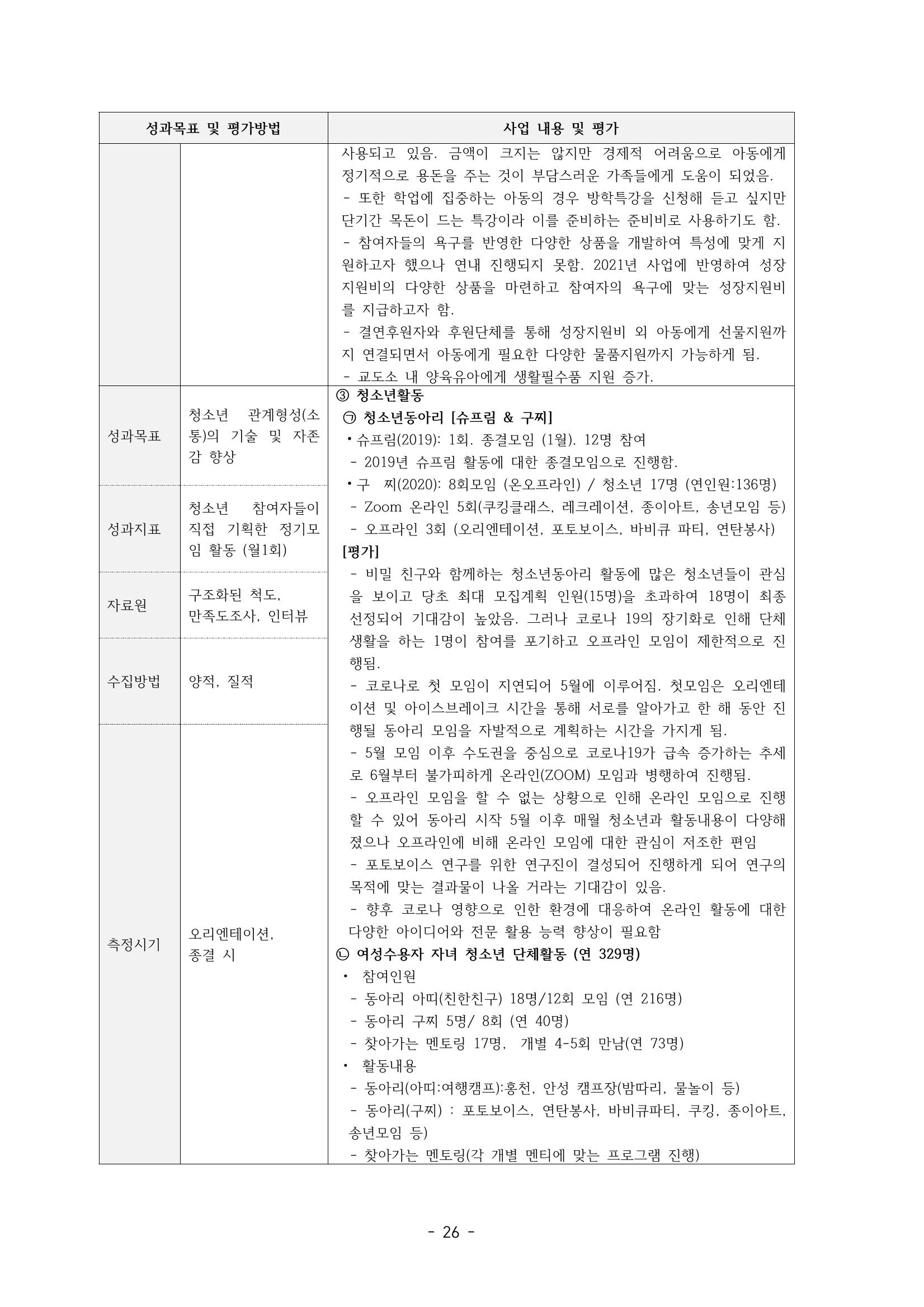 아동복지실천회 세움 제 6차 정기총회 28페이지