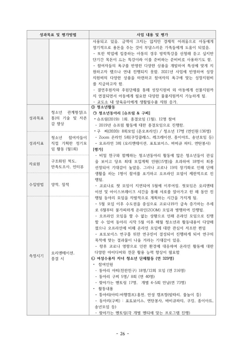 아동복지실천회 세움 제 6차 정기총회 28페이지