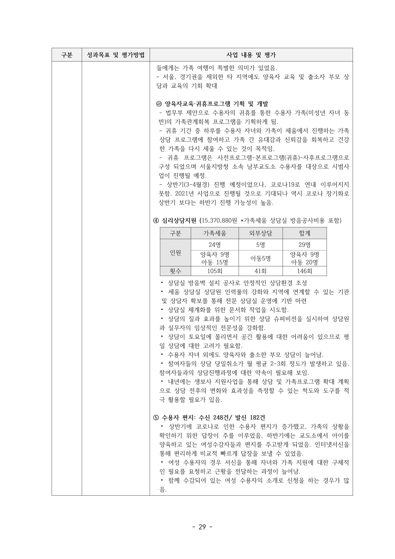 아동복지실천회 세움 제 6차 정기총회 31페이지