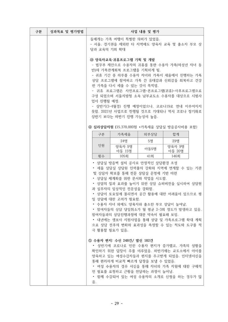아동복지실천회 세움 제 6차 정기총회 31페이지