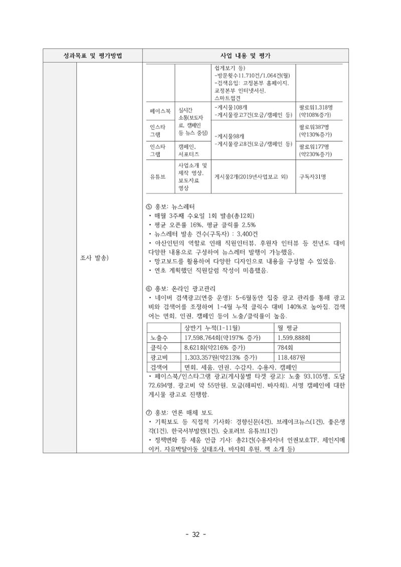아동복지실천회 세움 제 6차 정기총회 34페이지