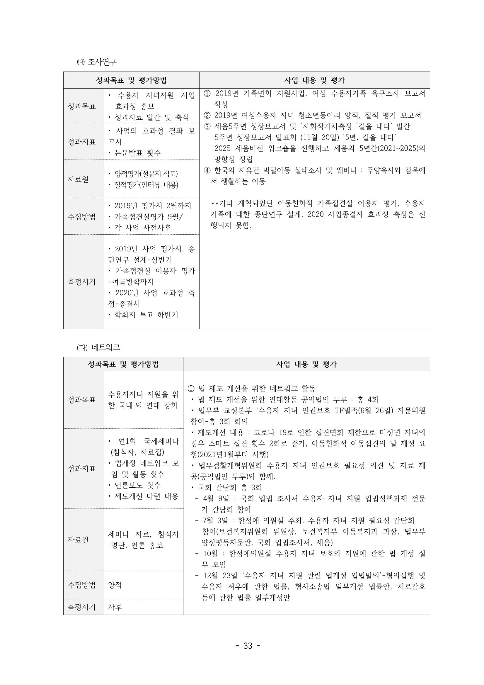 아동복지실천회 세움 제 6차 정기총회 35페이지