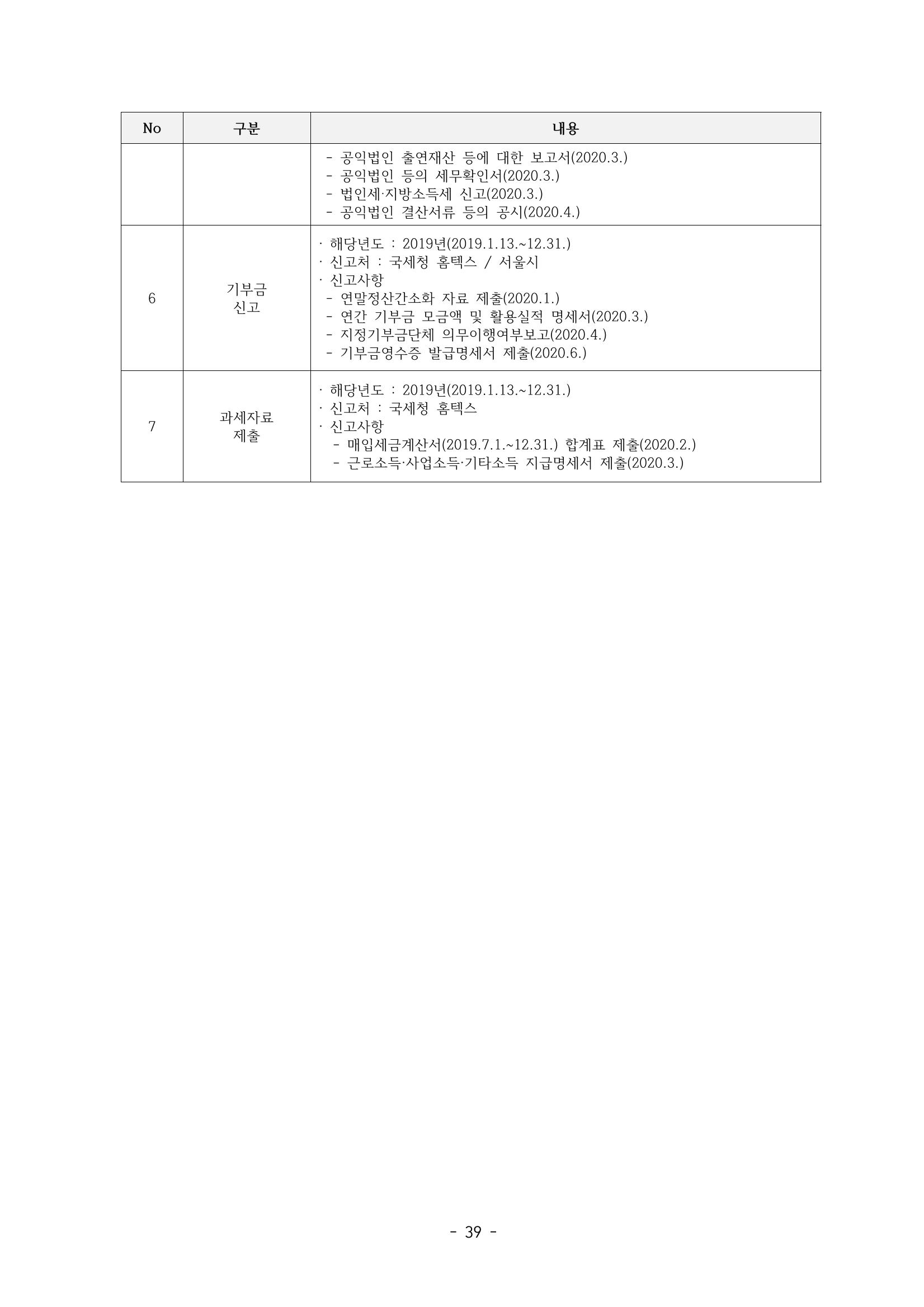 아동복지실천회 세움 제 6차 정기총회 41페이지