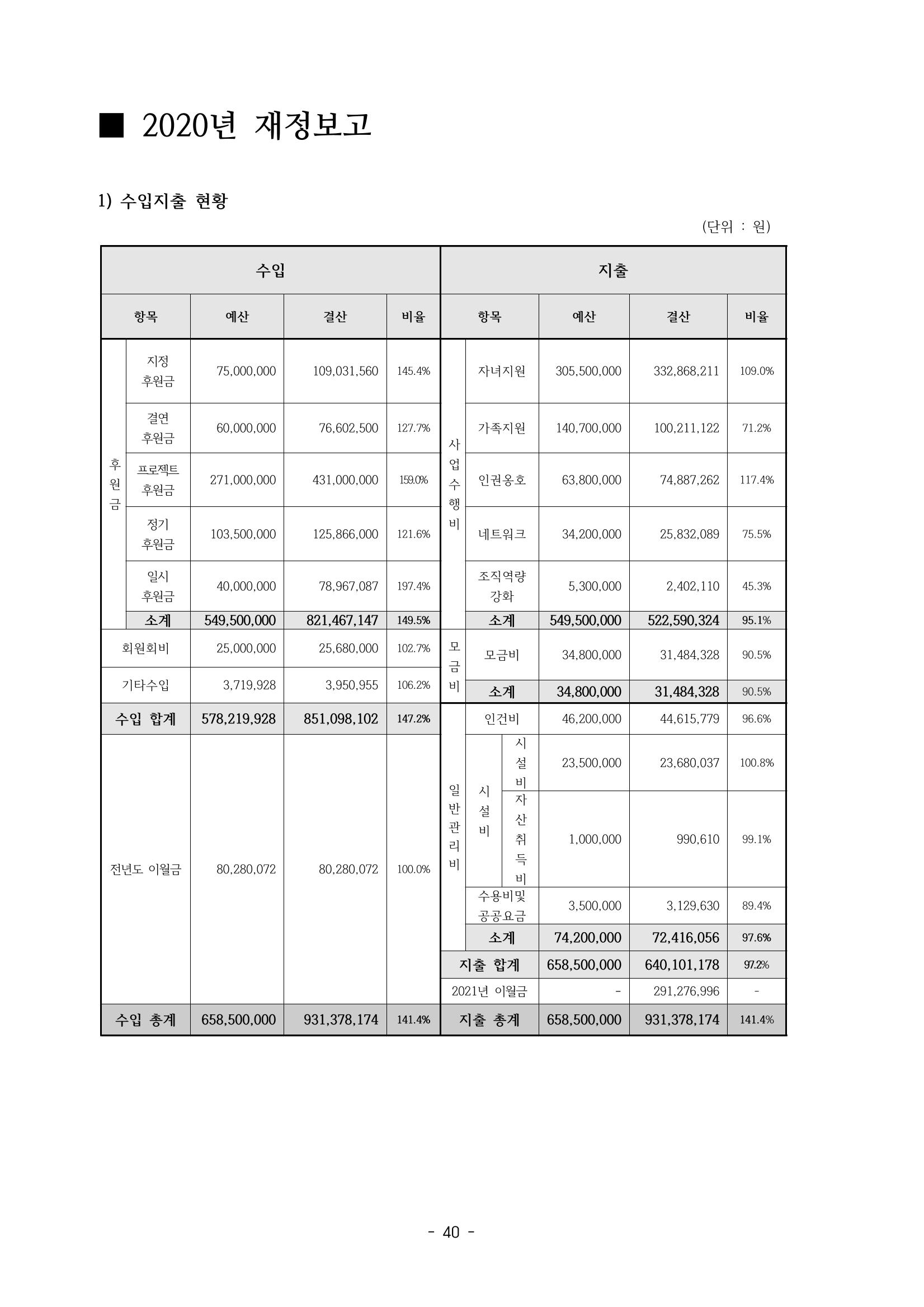 아동복지실천회 세움 제 6차 정기총회 42페이지