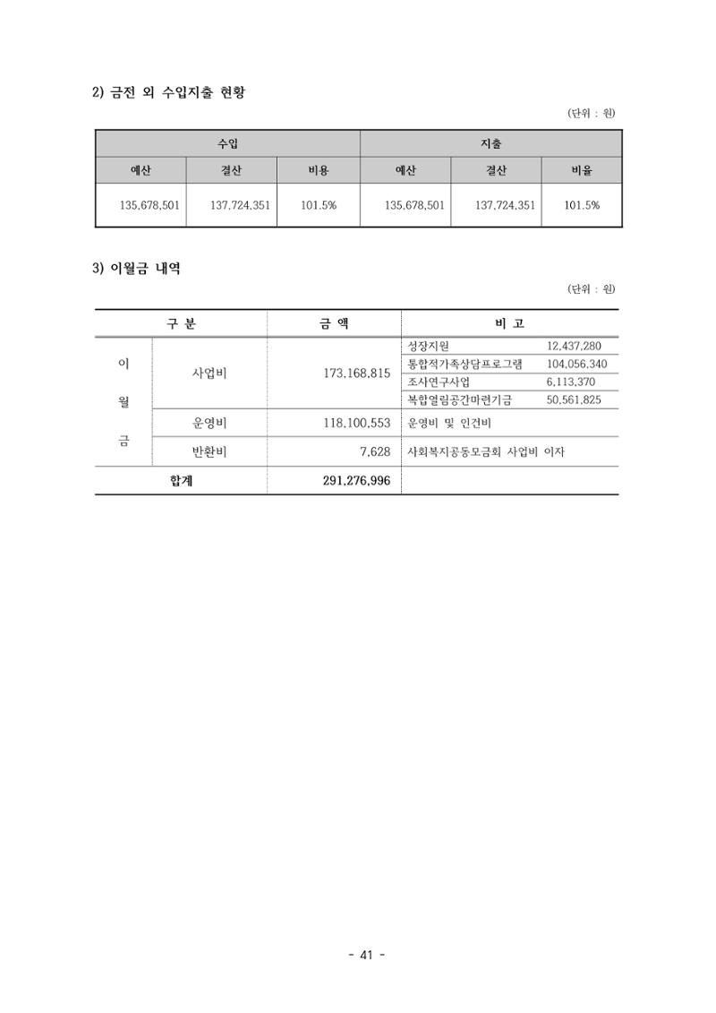 아동복지실천회 세움 제 6차 정기총회 43페이지