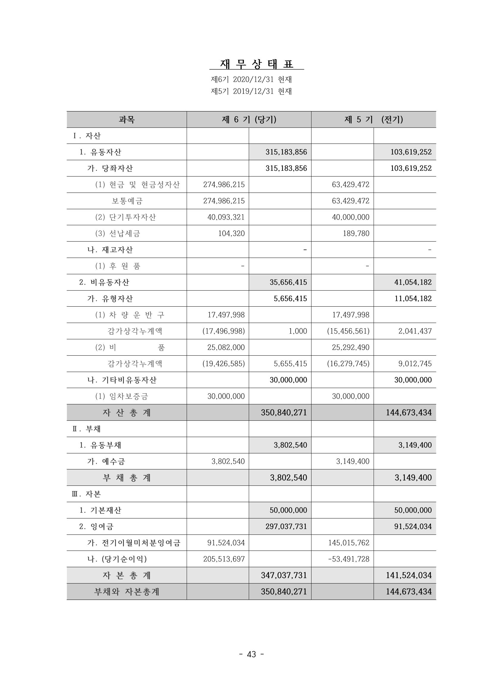 아동복지실천회 세움 제 6차 정기총회 45페이지