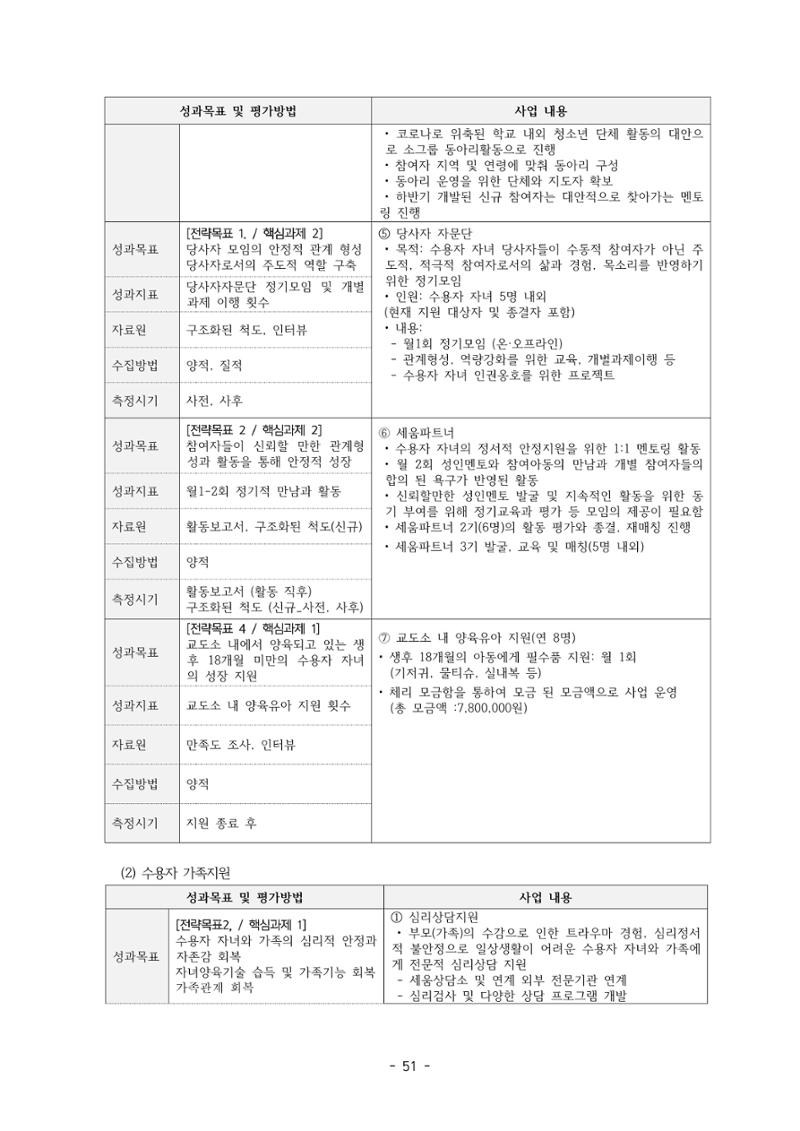 아동복지실천회 세움 제 6차 정기총회 53페이지
