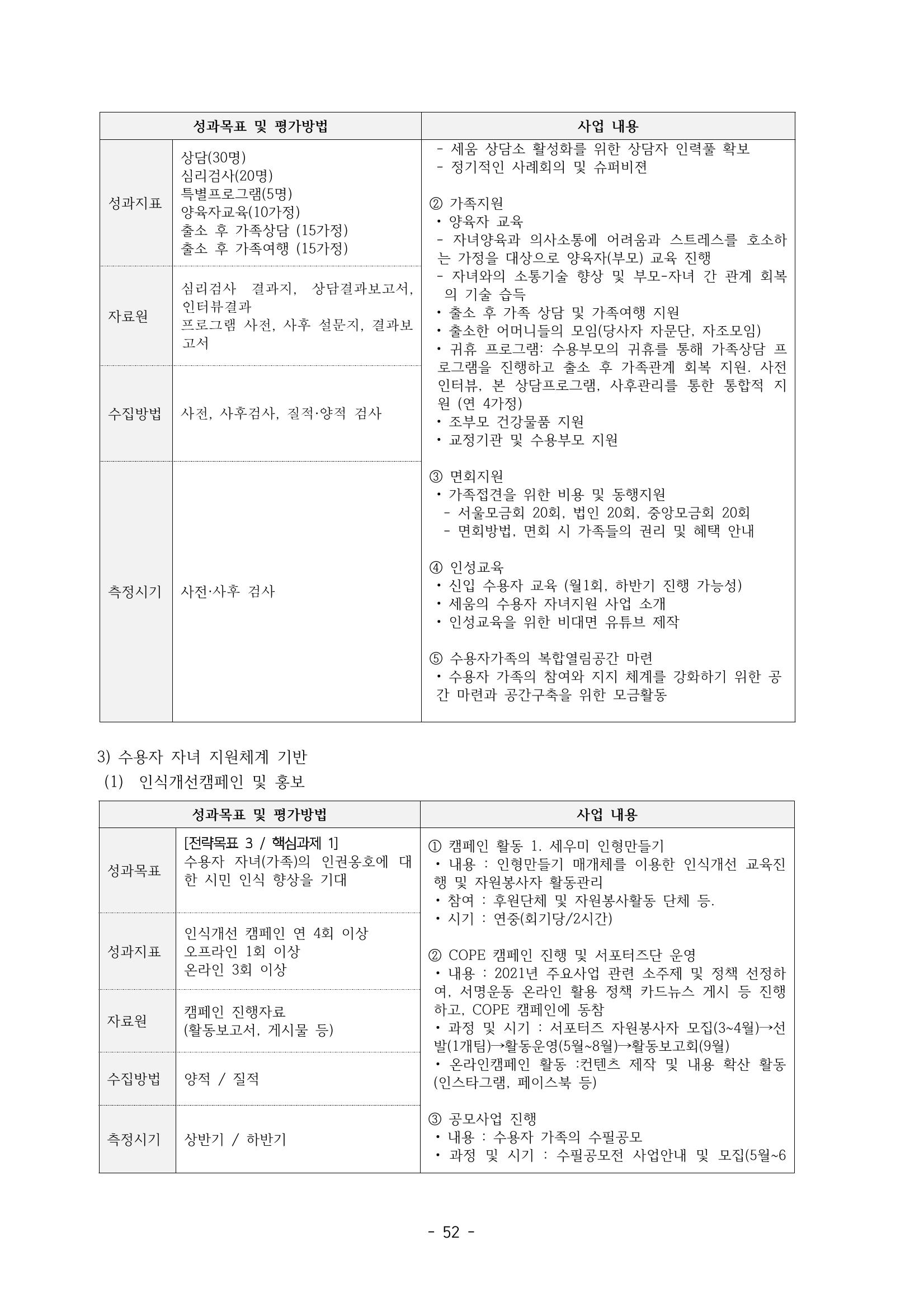 아동복지실천회 세움 제 6차 정기총회 54페이지