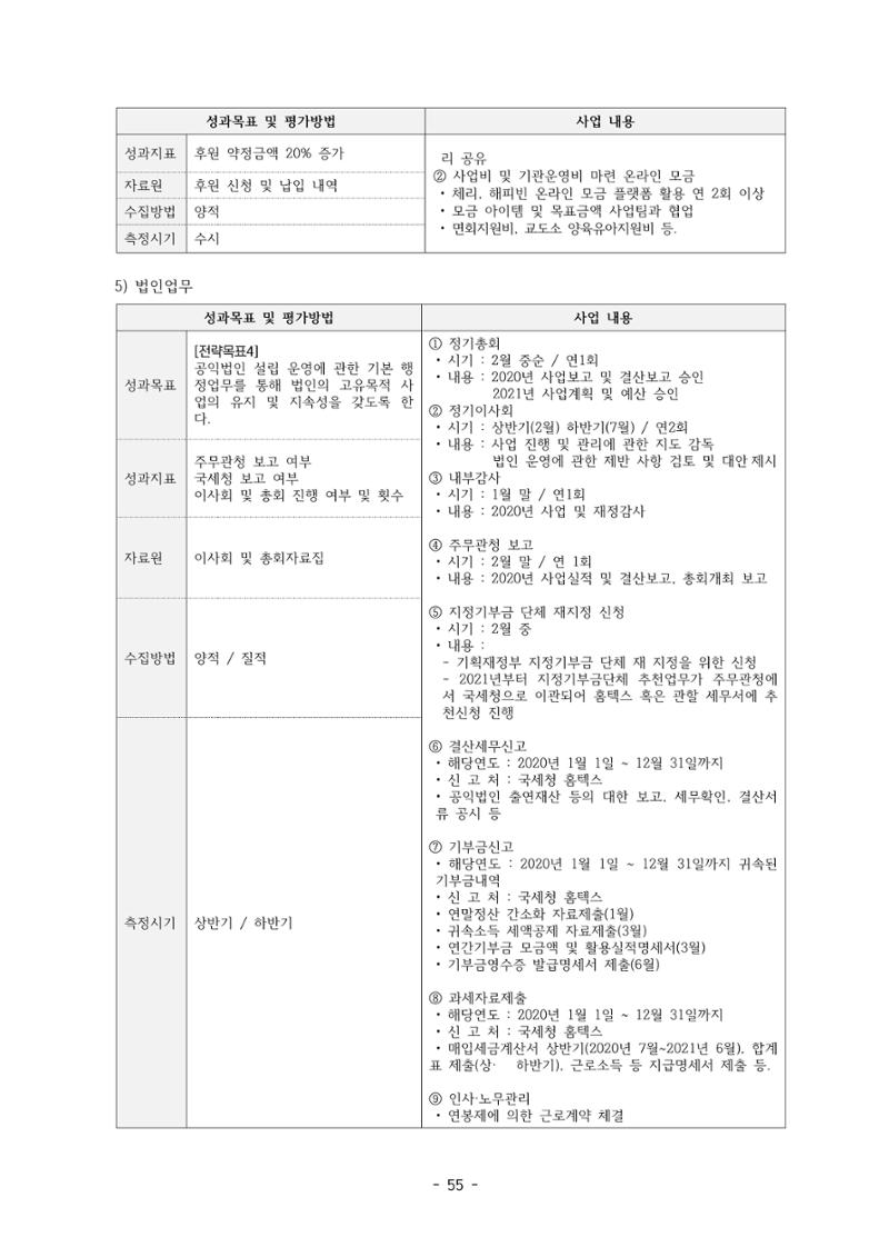 아동복지실천회 세움 제 6차 정기총회 57페이지