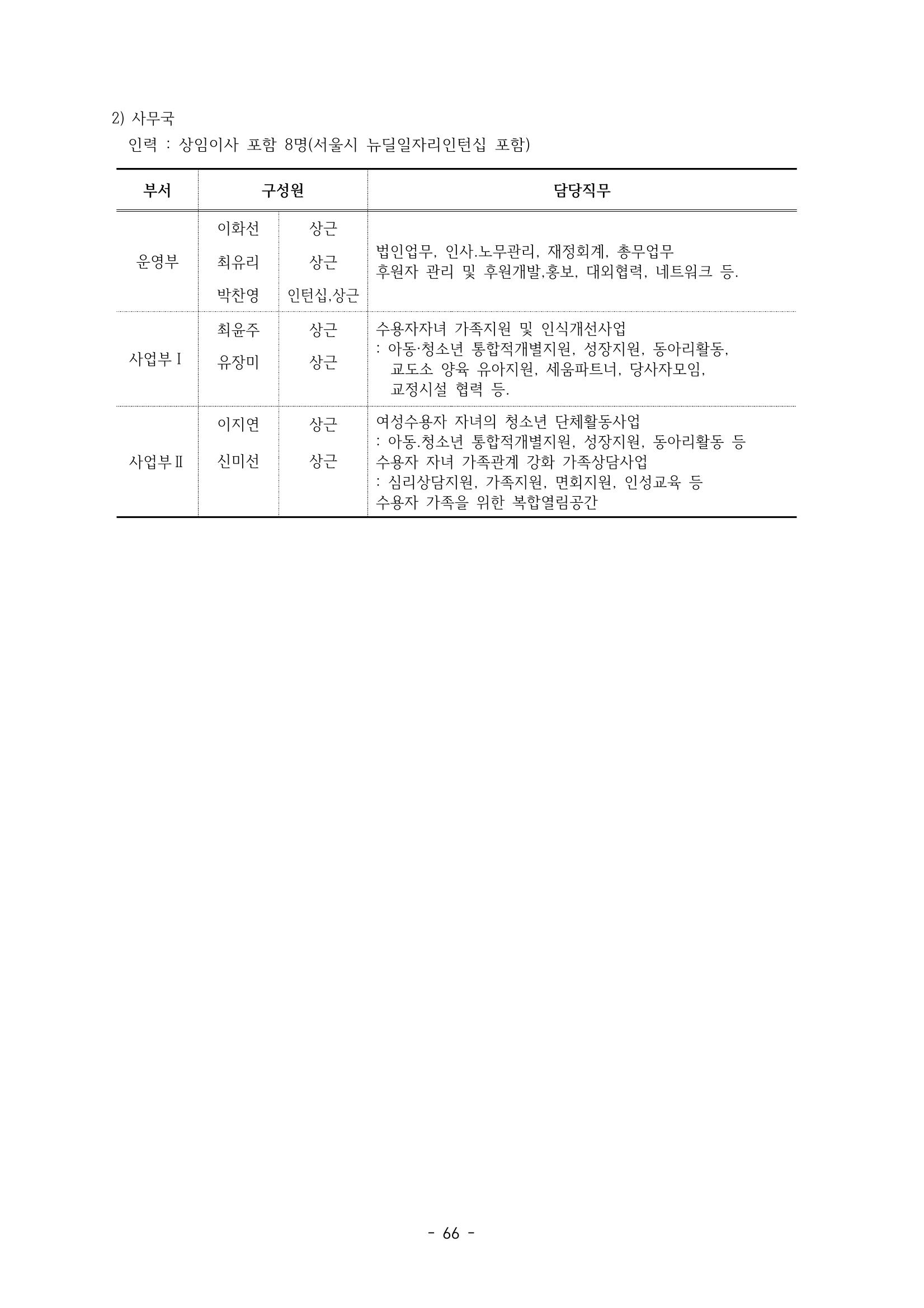 아동복지실천회 세움 제 6차 정기총회 68페이지