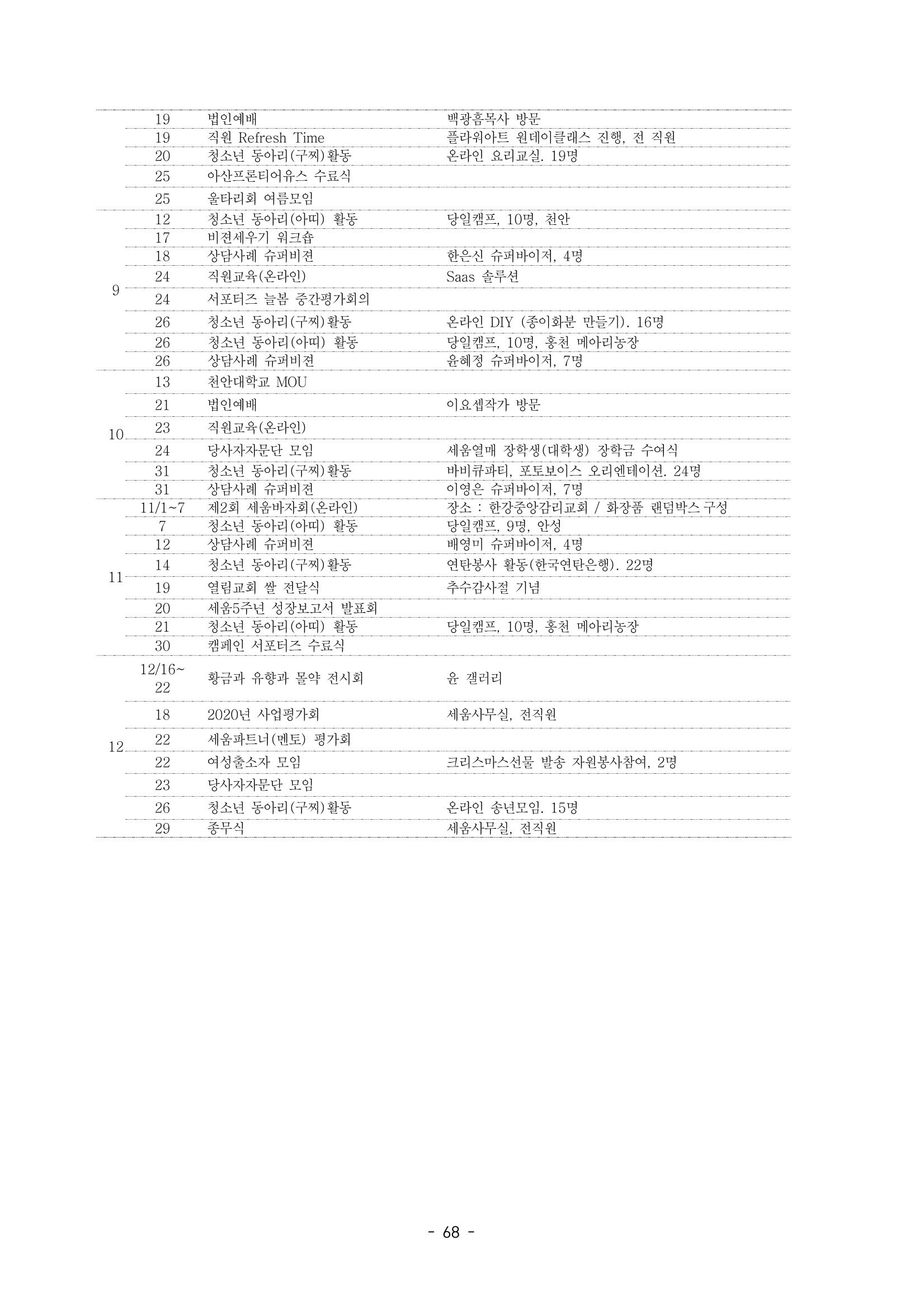 아동복지실천회 세움 제 6차 정기총회 70페이지