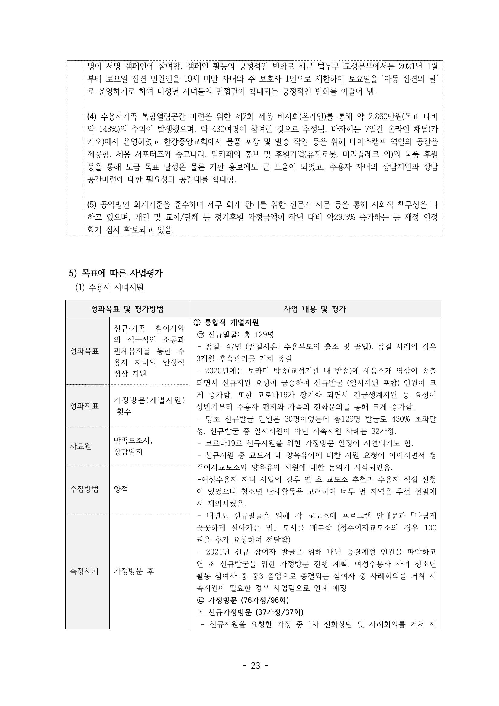 아동복지실천회 세움 정기총회 자료집 25페이지