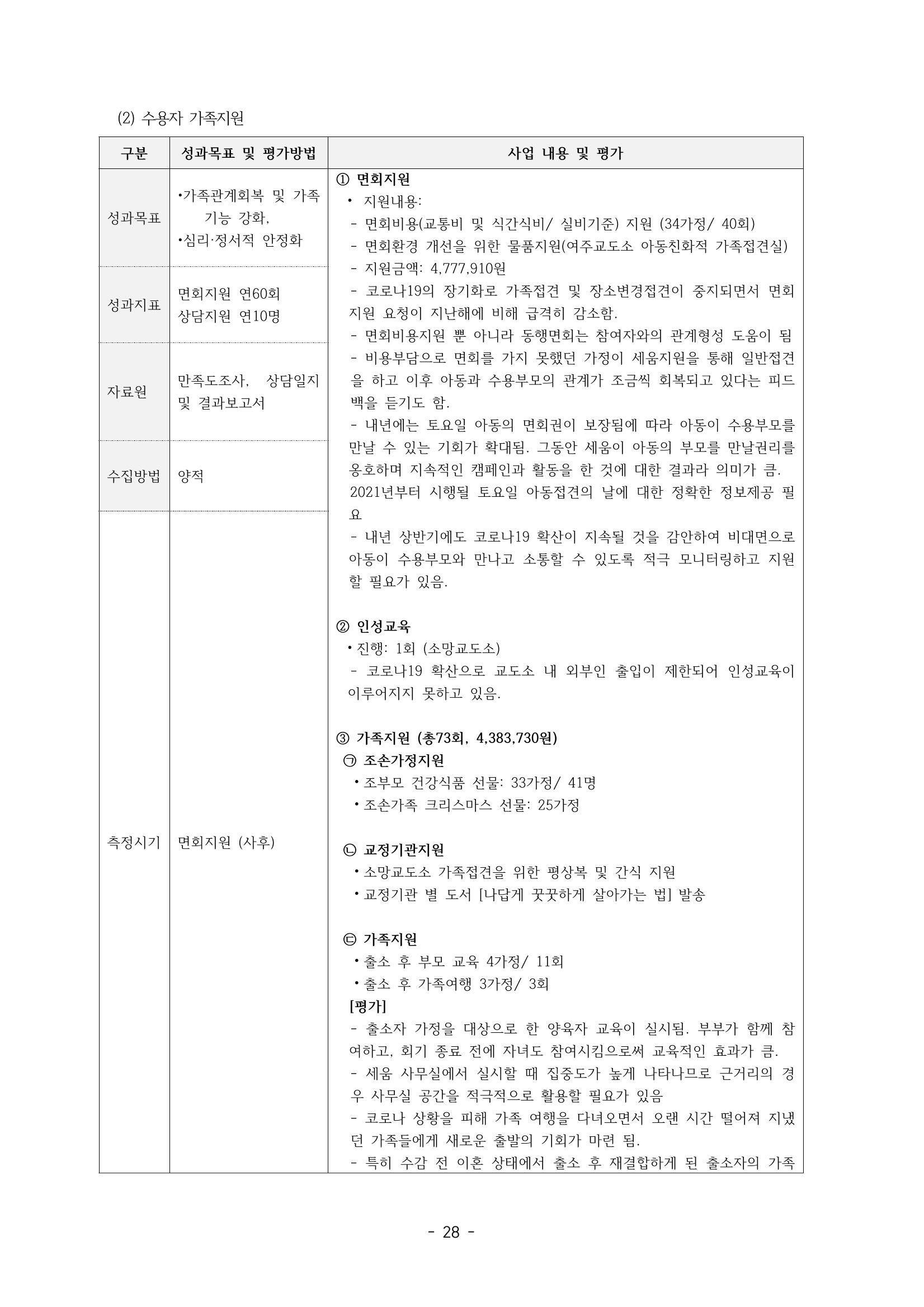 아동복지실천회 세움 정기총회 자료집 30페이지
