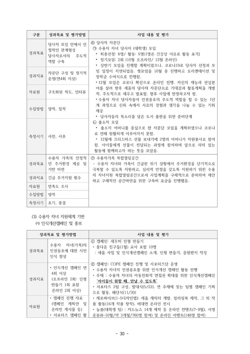 아동복지실천회 세움 정기총회 자료집 32페이지