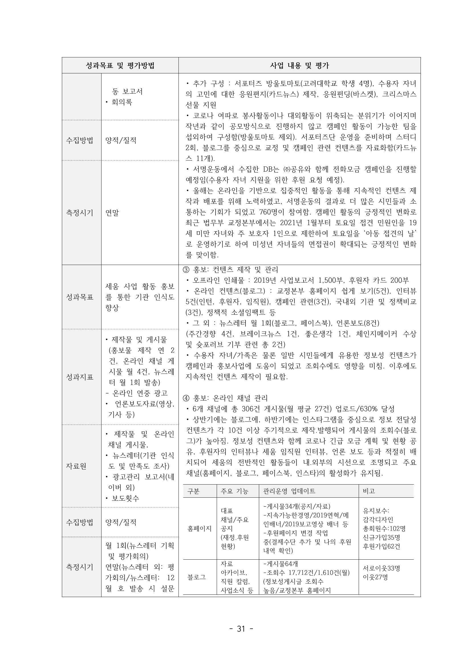 아동복지실천회 세움 정기총회 자료집 33페이지