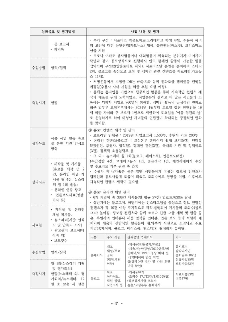 아동복지실천회 세움 정기총회 자료집 33페이지