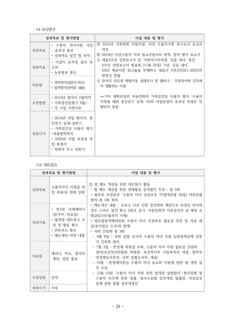 아동복지실천회 세움 정기총회 자료집 35페이지
