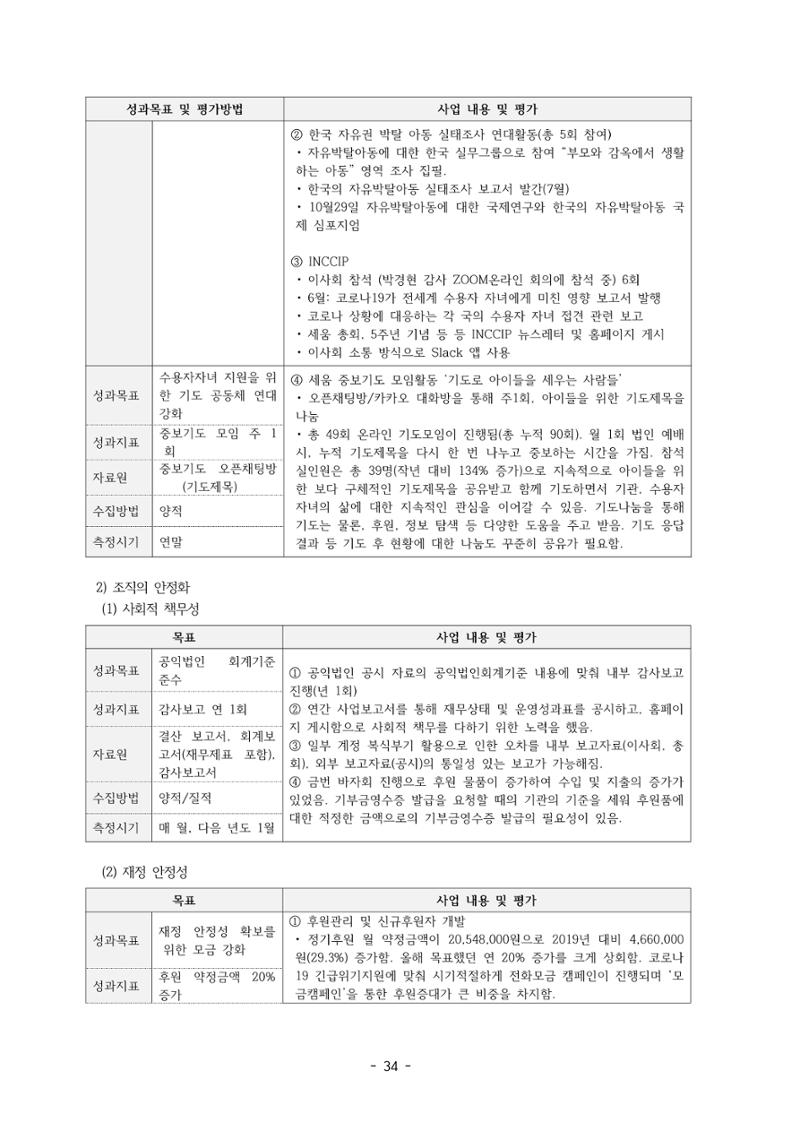 아동복지실천회 세움 정기총회 자료집 36페이지