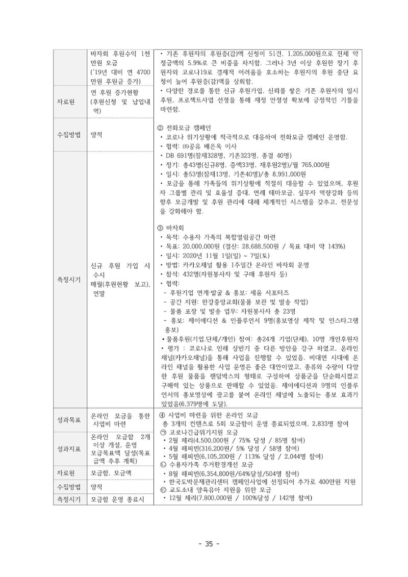 아동복지실천회 세움 정기총회 자료집 37페이지