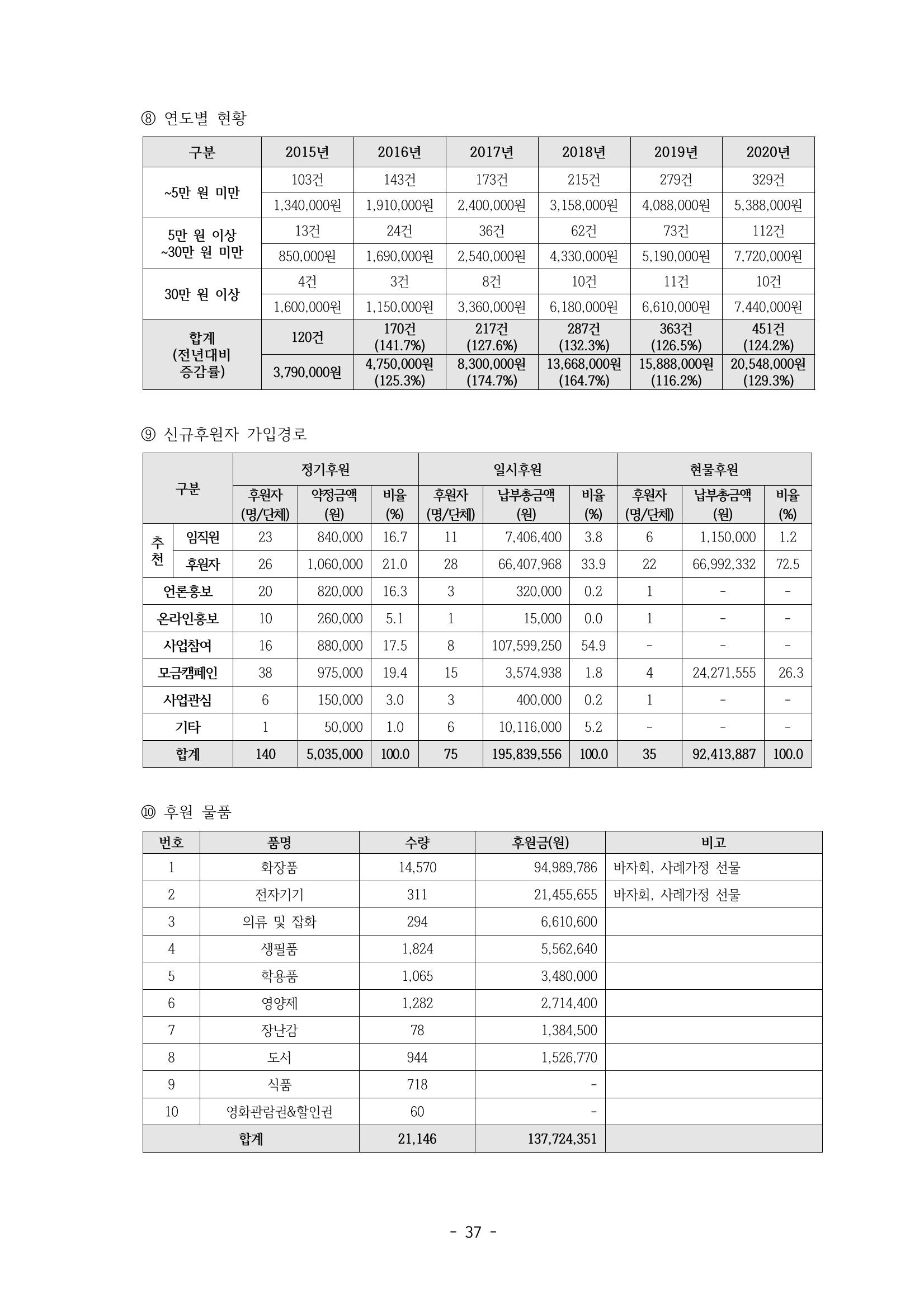 아동복지실천회 세움 정기총회 자료집 39페이지