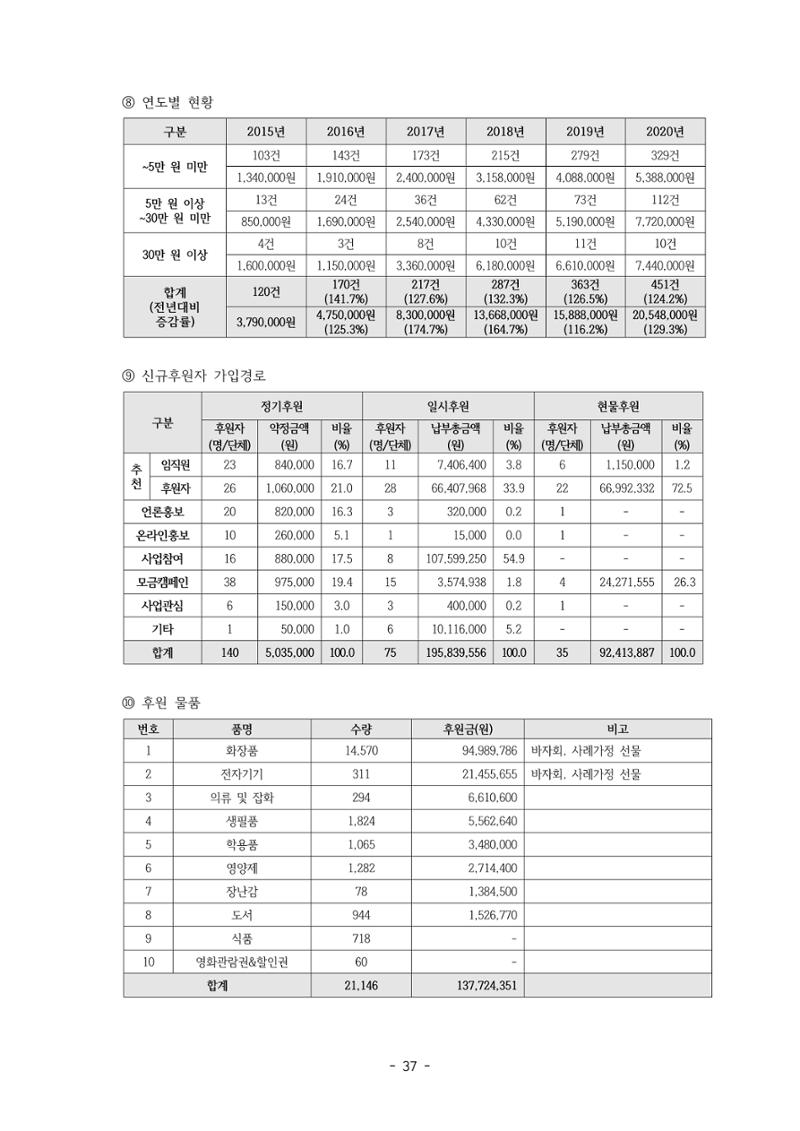 아동복지실천회 세움 정기총회 자료집 39페이지