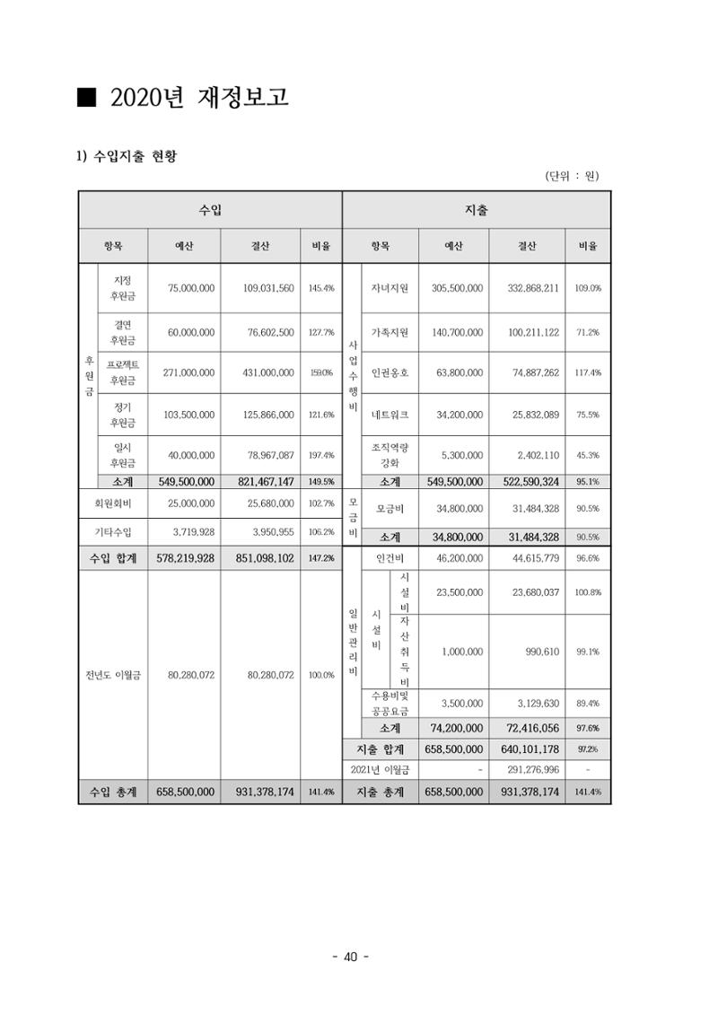 아동복지실천회 세움 정기총회 자료집 42페이지