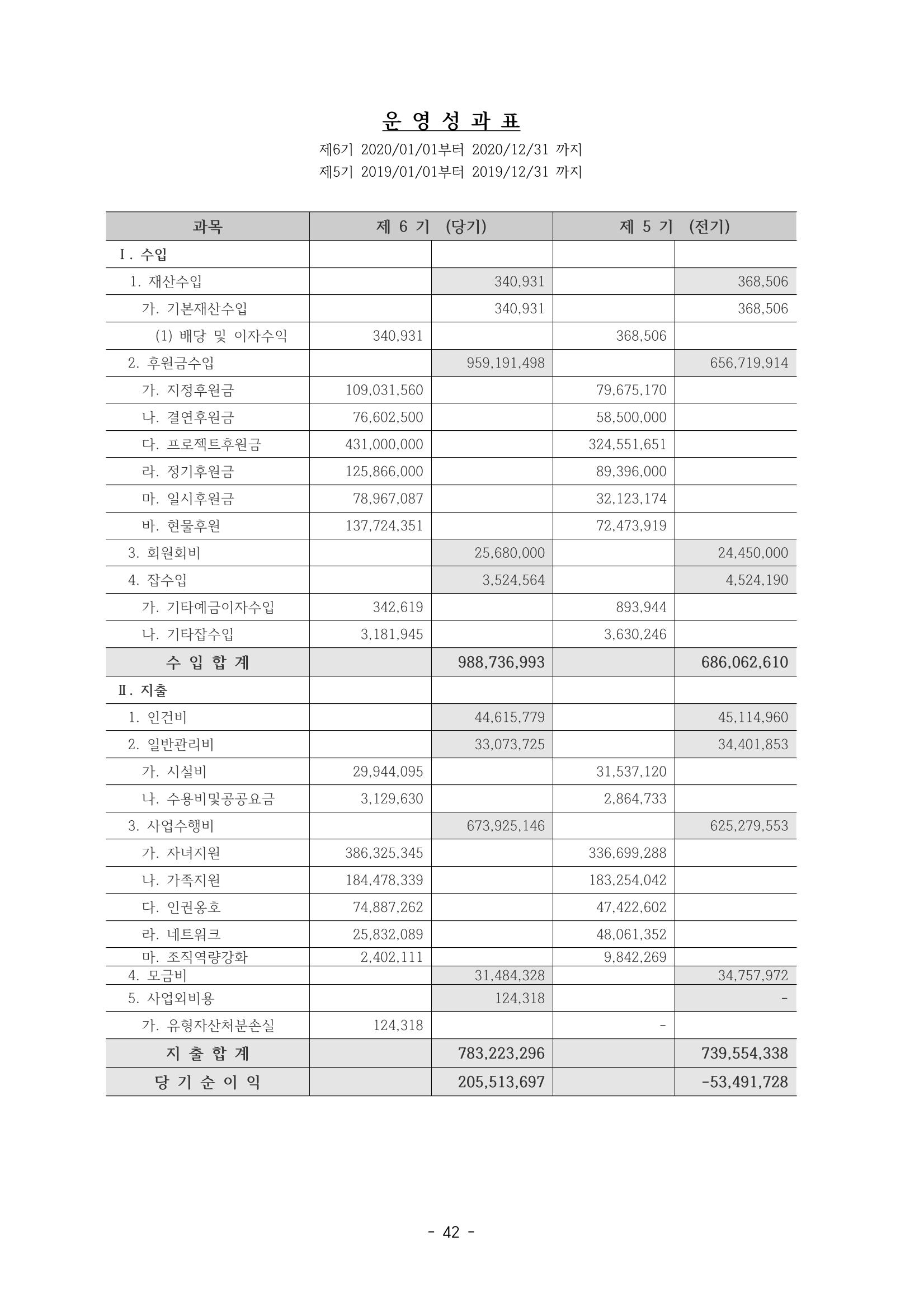아동복지실천회 세움 정기총회 자료집 44페이지