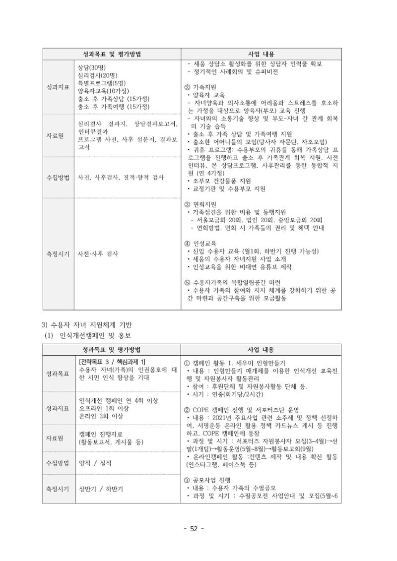 아동복지실천회 세움 정기총회 자료집 54페이지