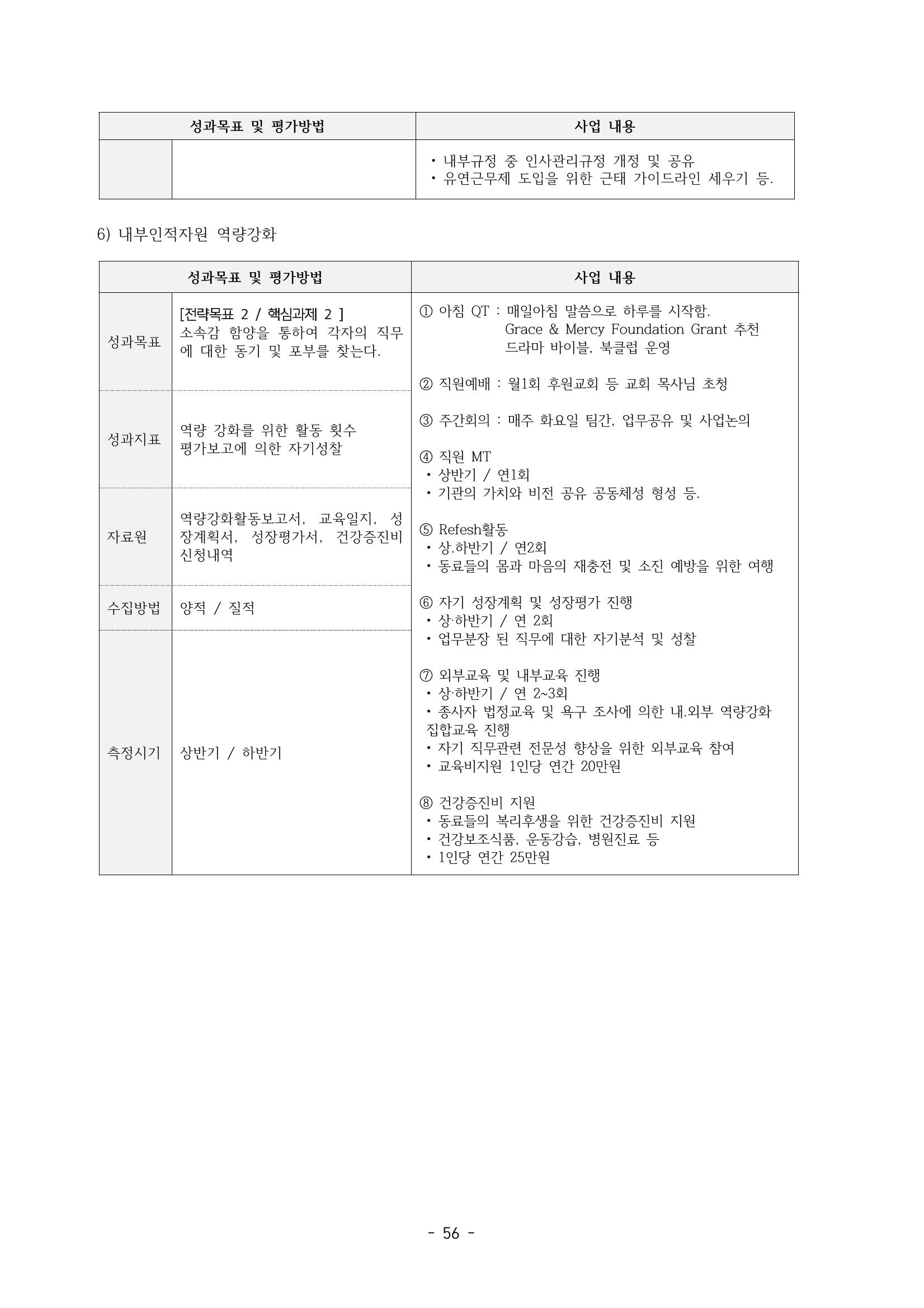 아동복지실천회 세움 정기총회 자료집 58페이지