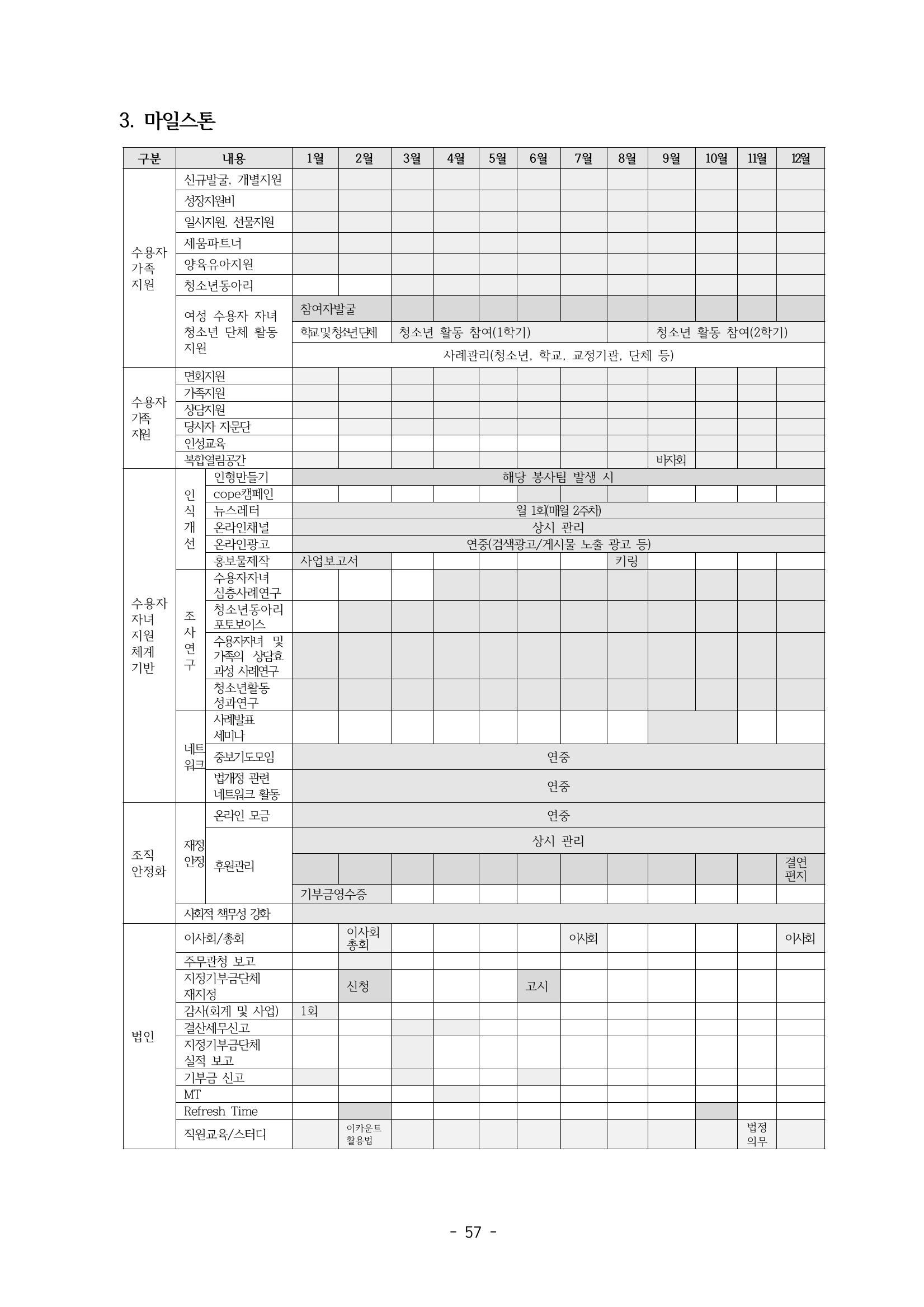 아동복지실천회 세움 정기총회 자료집 59페이지