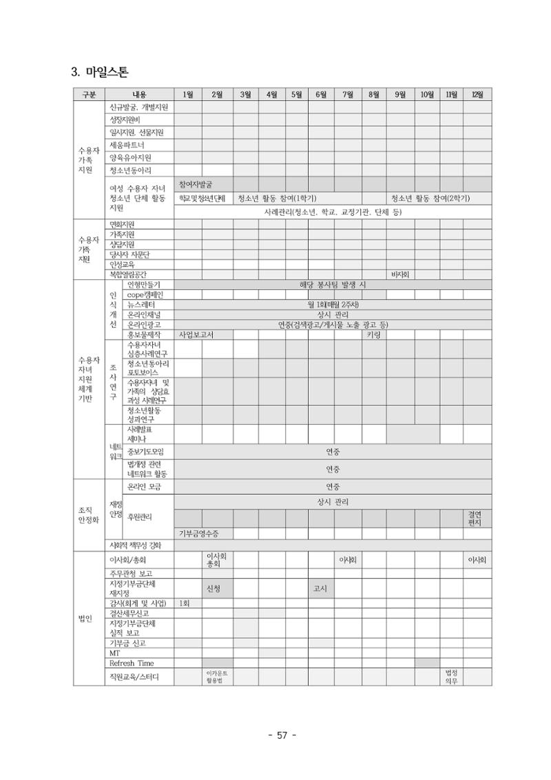 아동복지실천회 세움 정기총회 자료집 59페이지